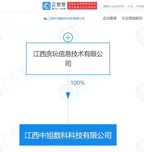 貪玩游戲在科技領(lǐng)域展新布局，成立數(shù)科科技公司開拓網(wǎng)絡(luò)文化經(jīng)營(yíng)新賽道